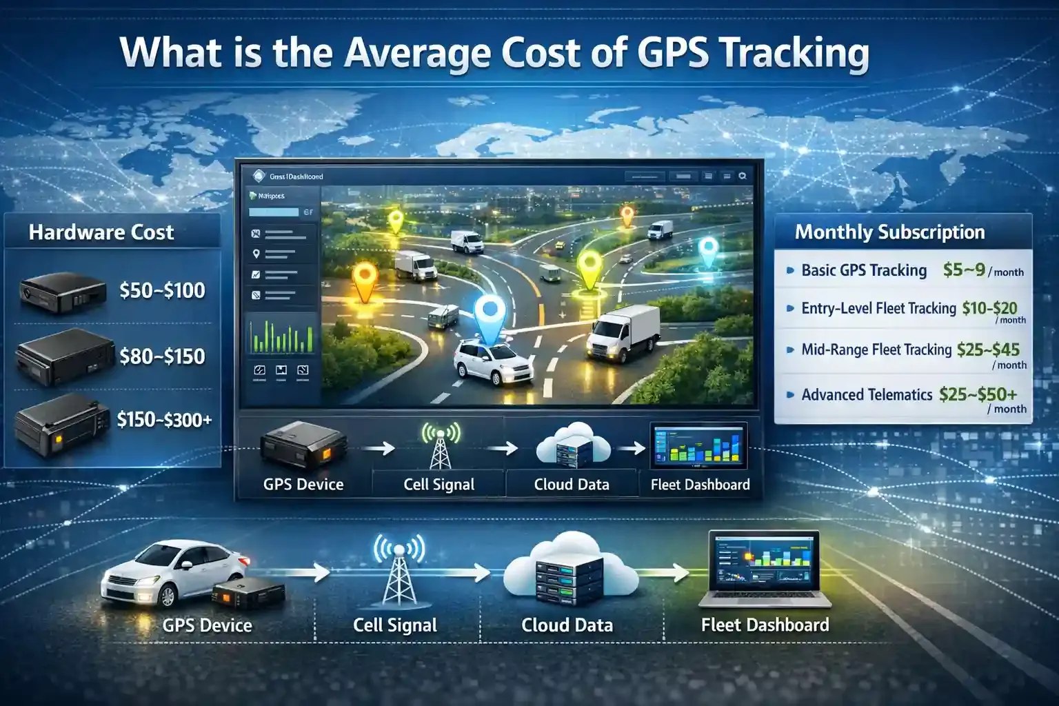 GPS tracking cost infographic with hardware prices and monthly plans for fleets